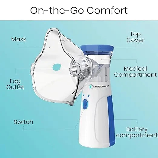 Compact Mesh Nebulizer